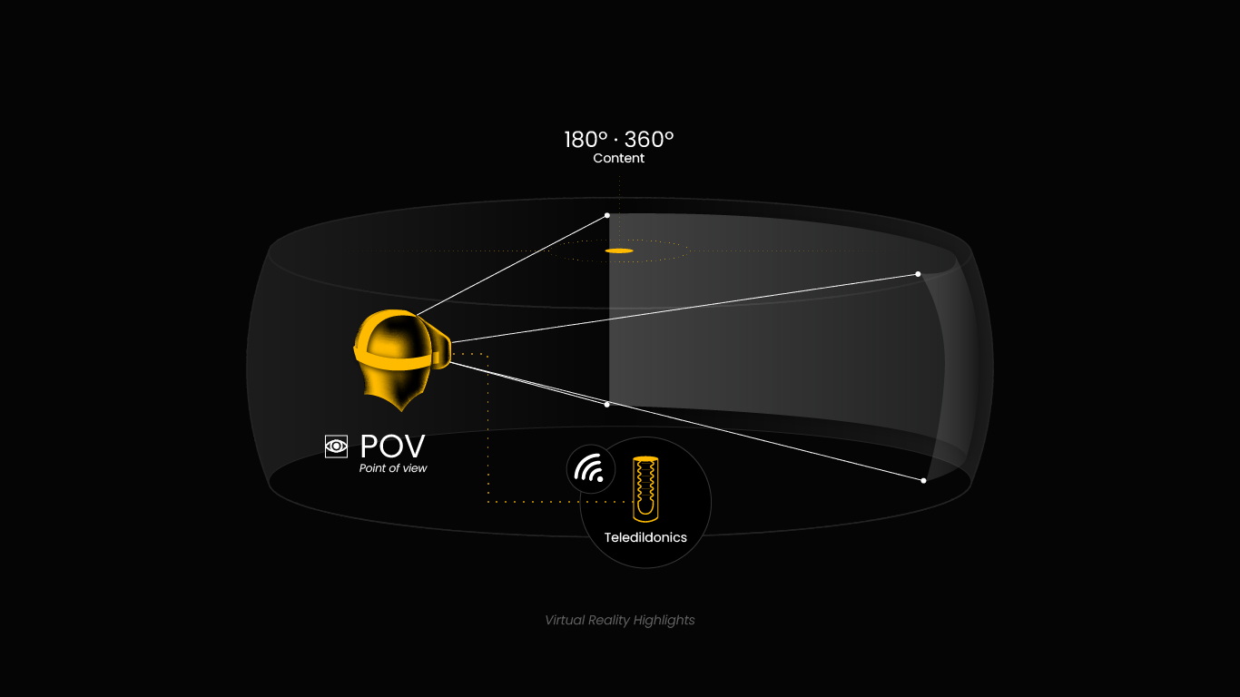 Virtual Reality Highlighs