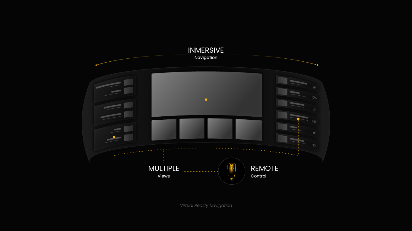 Navigation in Virtual Reality
