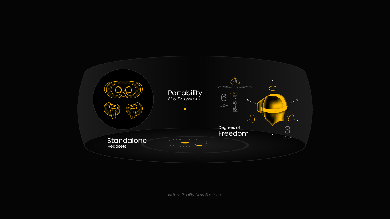Virtual Relity new features