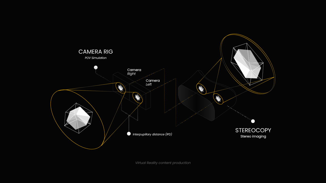 Virtual Reality content production